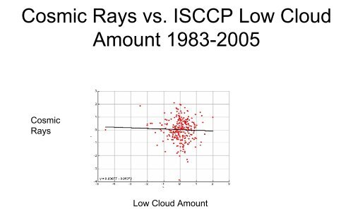 Galactic Cosmic Rays - GFZ