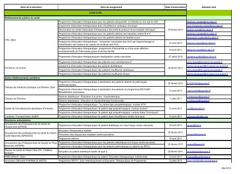 Liste des programmes autorisÃ©s Sept 2012 - ARS Bourgogne
