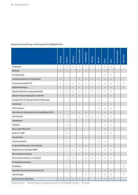 Jahresbericht 2011 - KUV