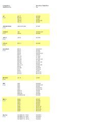 reference cross chart
