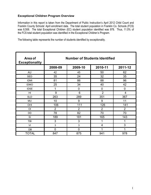 Area of Exceptionality Number of Students Identified 2008-09 2009 ...