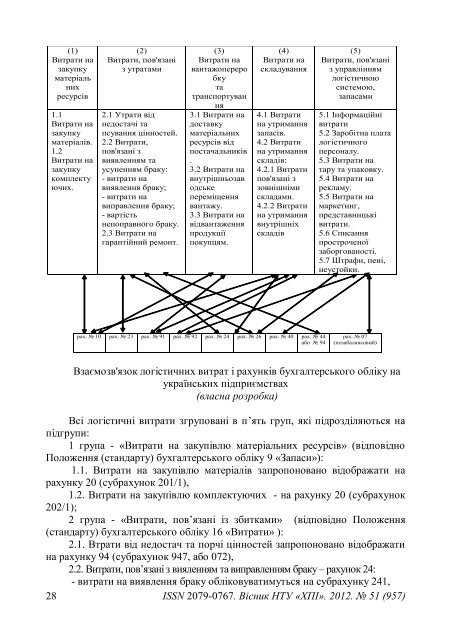 ÐÑÑÐ½Ð¸Ðº â 51 (957) PDF (Size: 2,27 ÐÐ) - Ð¥ÐÐ - ÐÐ°ÑÑÐ¾Ð½Ð°Ð»ÑÐ½Ð¸Ð¹ ...