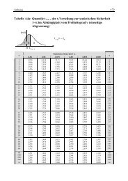Tabelle A4a: Quantile t1âÎ±; Î½ der t-Verteilung zur statistischen ...