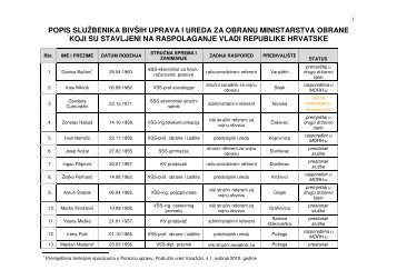 popis sluÅ¾benika bivÅ¡ih uprava i ureda za obranu ... - SDLSN