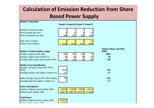 Shore Based Power Supply in Ports-A Case Study - Clean Air for ...