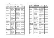 1. Wholesale Markets in the Project Area (APMC's) - Jsysindia.org