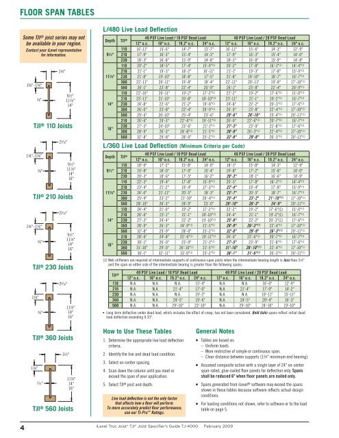 Floor Span Tablessome