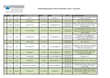 Adressliste Kaminfeger ab 1.10.2011