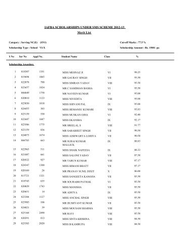 view meritlist - Indian Airforce