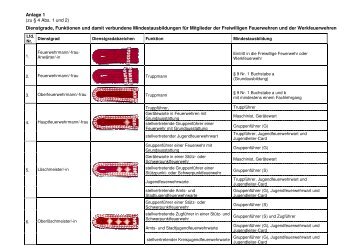 Anlagen - Regierungsportal Mecklenburg-Vorpommern