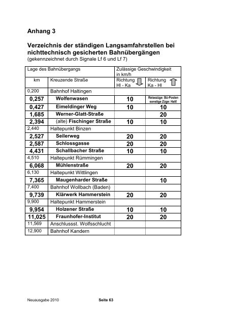 Sammlung betrieblicher Vorschriften (SbV) - Kandertalbahn