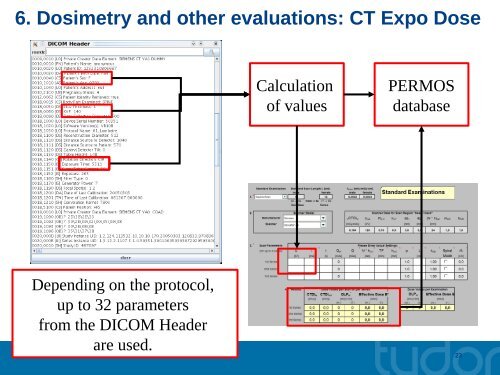 PerMoS: Automated data collection from PACS based on DICOM