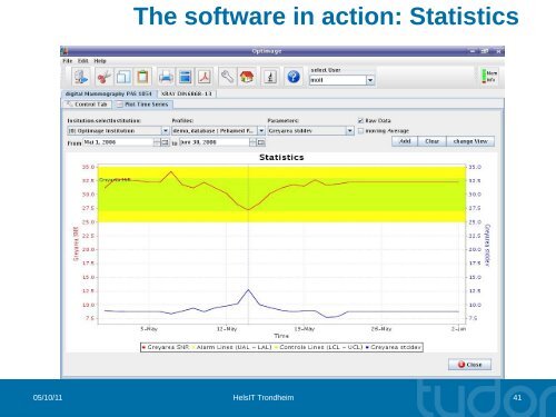 PerMoS: Automated data collection from PACS based on DICOM