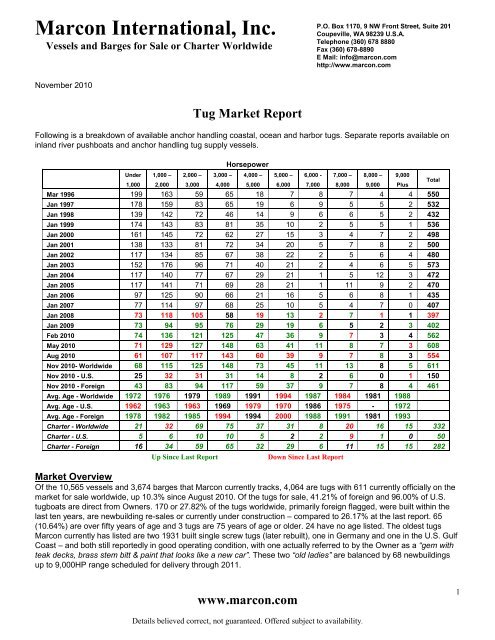 Winding systems from the world market leader : ATHOS