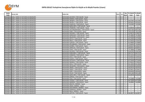 EKPSS-2014-2-Yerlestirme-MAX-MIN-Puanlar-Lisans11092014