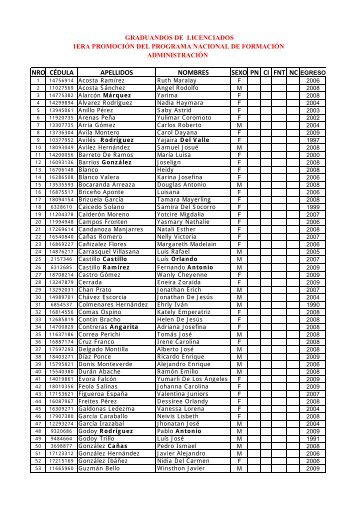 nro cÃ©dula apellidos nombres sexo pn ci fnt nc egreso