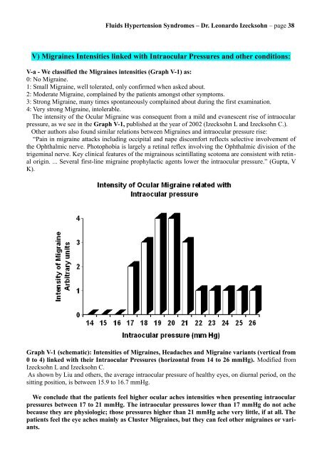 Fluids Hypertension Syndromes: Migraines, Headaches, Normal ...