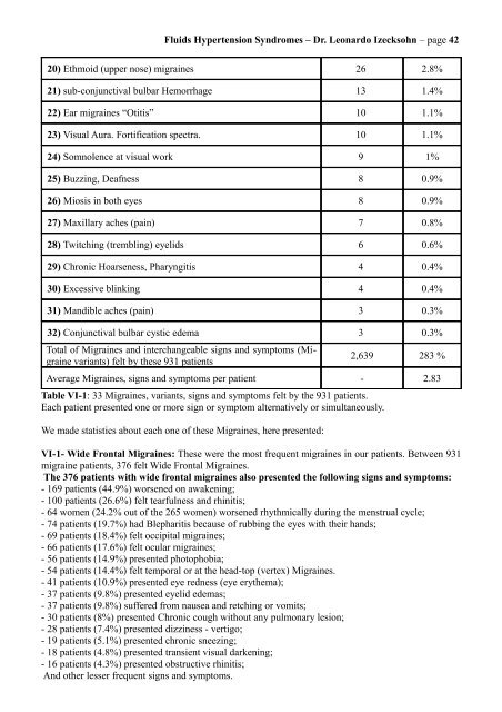 Fluids Hypertension Syndromes: Migraines, Headaches, Normal ...