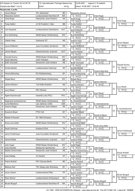 Wettkampfliste Jugend U 15 weiblich -44 kg - Erfurter Judo-Club e.V.