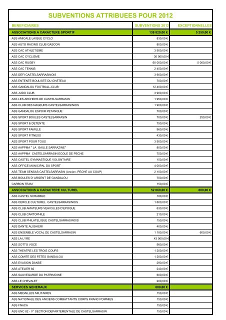 TÃ©lÃ©charger le tableau des subventions - Ville de Castelsarrasin