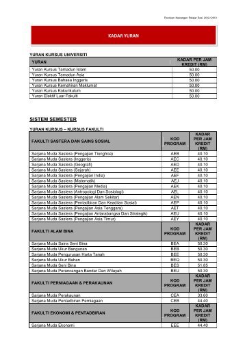 SISTEM SEMESTER KADAR YURAN - MyUM