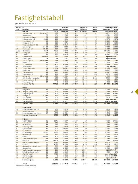 Sigtunahem Ãrsredovisning 2007 .pdf