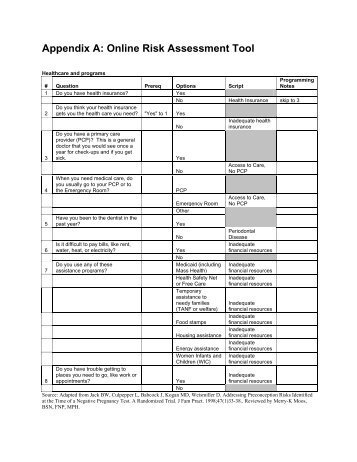 Appendix A. Online Risk Assessment Tool - AHRQ National ...