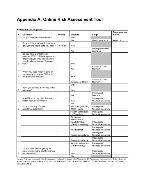 Appendix A. Online Risk Assessment Tool - AHRQ National ...