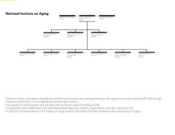 ms education assessment chart portrait nih od org chart