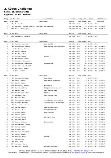 Männer 54 km - Klassenwertung