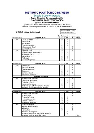 plano curricular do curso, na opÃ§Ã£o e ramo de Fitotecnia