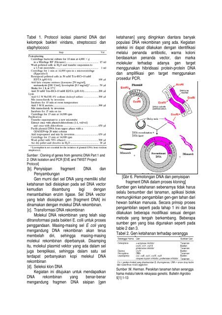 paper_Biology molecular ut tanaman tahan