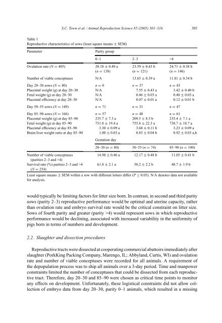 Embryonic and fetal development in a commercial dam-line genotype