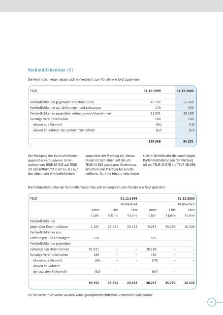 Bericht des Vorstands - KSPG AG