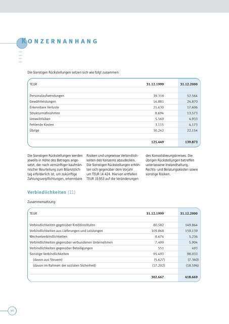 Bericht des Vorstands - KSPG AG