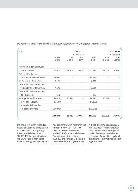 Bericht des Vorstands - KSPG AG