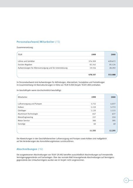 Bericht des Vorstands - KSPG AG