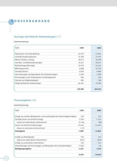 Bericht des Vorstands - KSPG AG