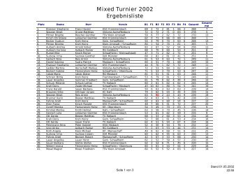 Mixed Turnier 2002 Ergebnisliste