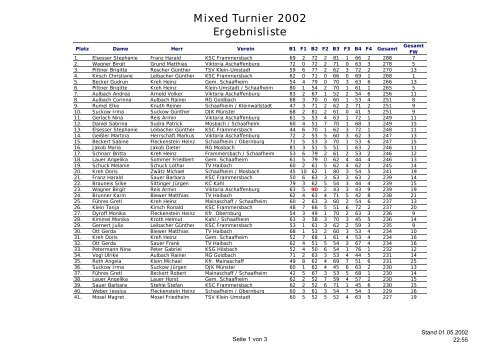 Mixed Turnier 2002 Ergebnisliste