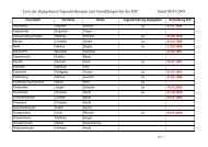 Liste der abgegebenen Jugendordnungen und Anmeldungen bei ...