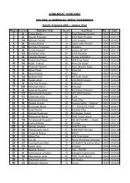 Klasyfikacja open - maratonczycy.com