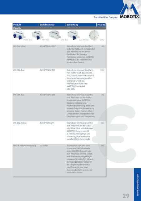 PDF Datenblatt - VideoÃ¼berwachung : Netzwerk LAN IP ...