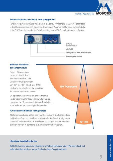 PDF Datenblatt - VideoÃ¼berwachung : Netzwerk LAN IP ...