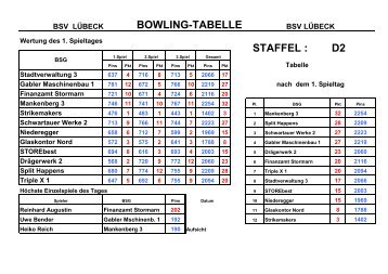 Ergebnisse - Bsg-bowling-luebeck.de