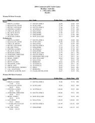 Swimming Full Results - Commonwealth Youth Games