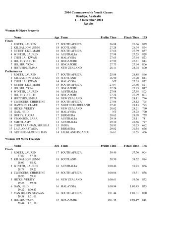 Swimming Full Results - Commonwealth Youth Games