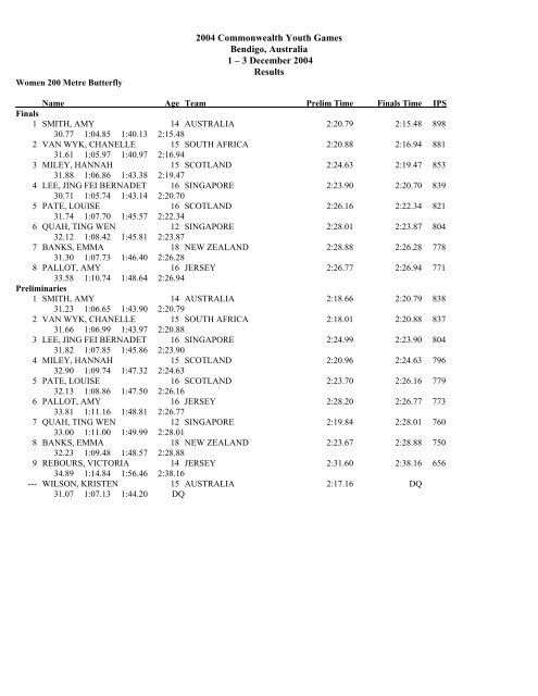 Swimming Full Results - Commonwealth Youth Games