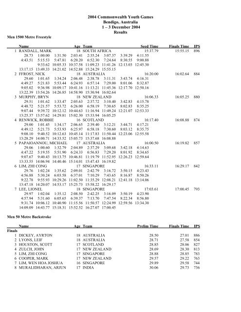 Swimming Full Results - Commonwealth Youth Games