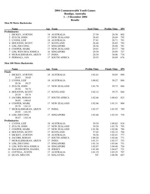 Swimming Full Results - Commonwealth Youth Games